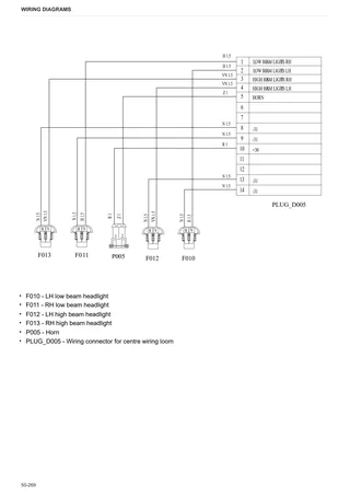 Workshop Manual: FRUTTETO S 100 → ZKDKX10200TS50001 – sample manual page 4