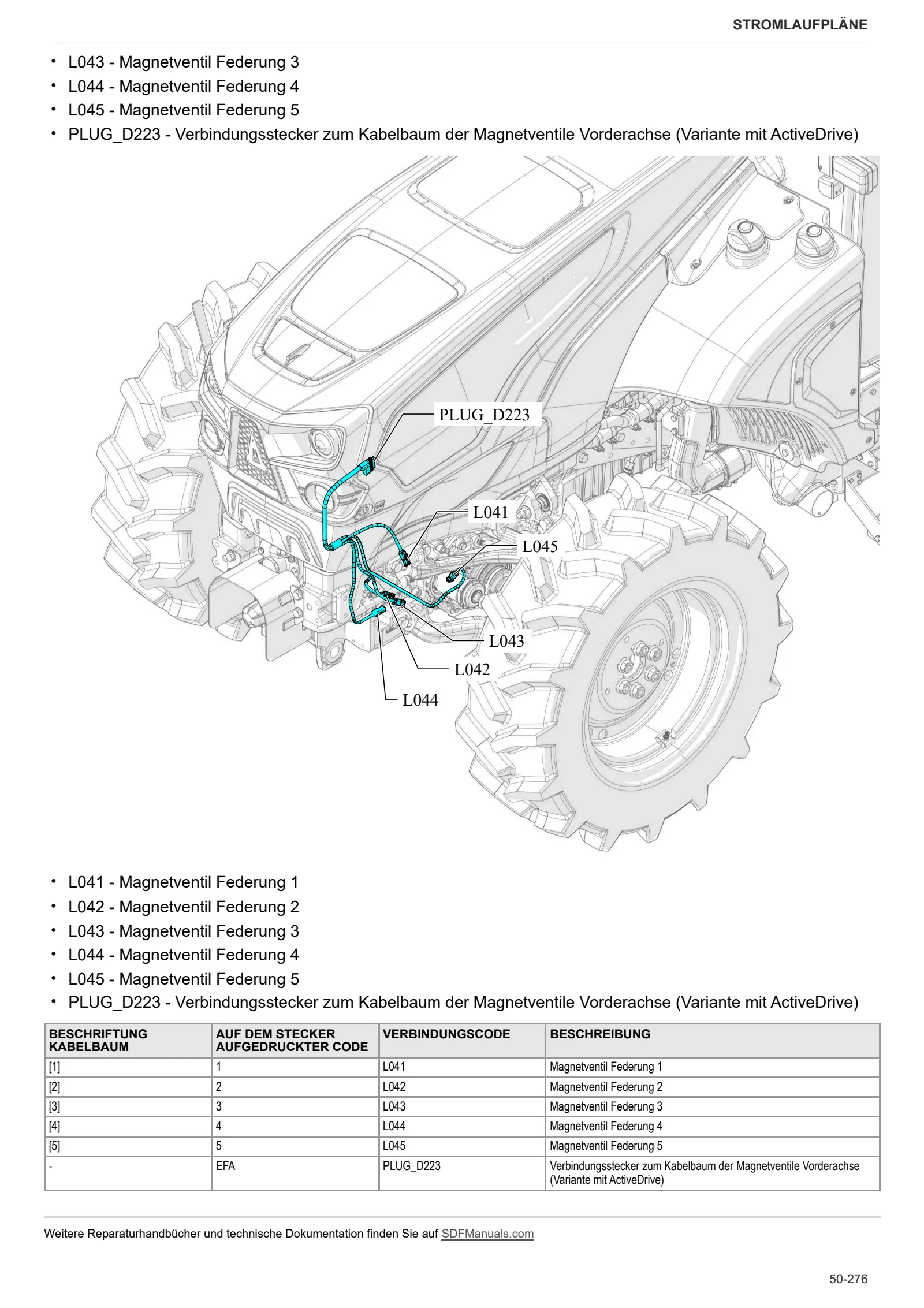 Werkstatthandbuch: FRUTTETO S 95 → ZKDKX20200TS50001 – sample manual page 4