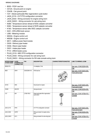 Workshop Manual: FRUTTETO S 115 → ZKDKX40200TS50001 – sample manual page 4