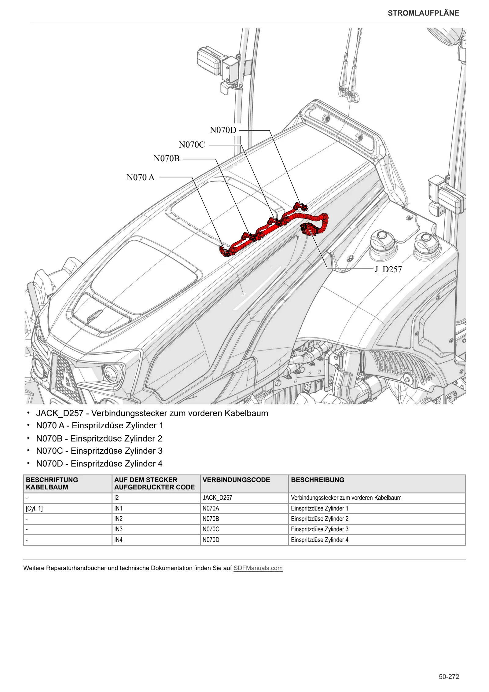 Werkstatthandbuch: FRUTTETO V 95 → ZKDKZ20200TS50001 – sample manual page 4