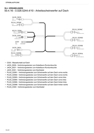 Werkstatthandbuch: FRUTTETO V 105 → ZKDKZ30200TS50001 – sample manual page 4
