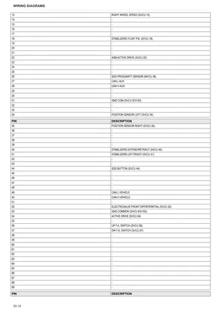 Workshop Manual: FRUTTETO V 105 → ZKDKZ30200TS50001 – sample manual page 3
