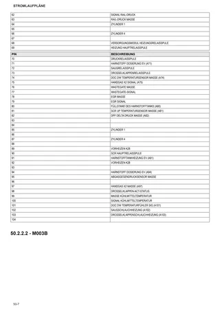 Werkstatthandbuch: FRUTTETO V 115 → ZKDKZ40200TS50001 – sample manual page 3