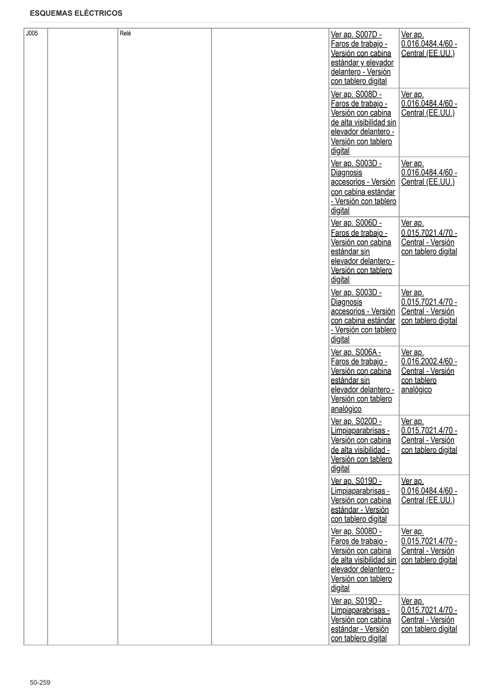 Manual de taller: EXPLORER³ 85 → ZKDL1302W0TS16001 – sample manual page 2