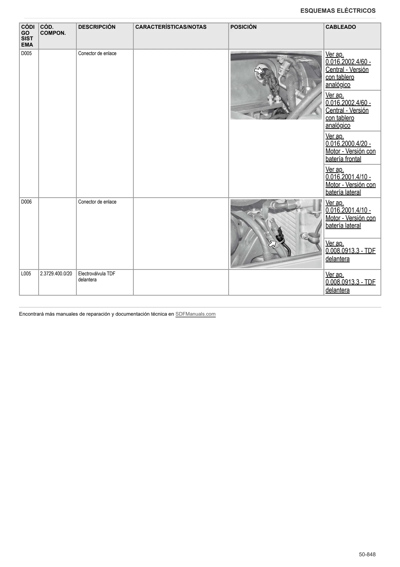 Manual de taller: EXPLORER³ 85 → ZKDL1302W0TS16001 – sample manual page 4