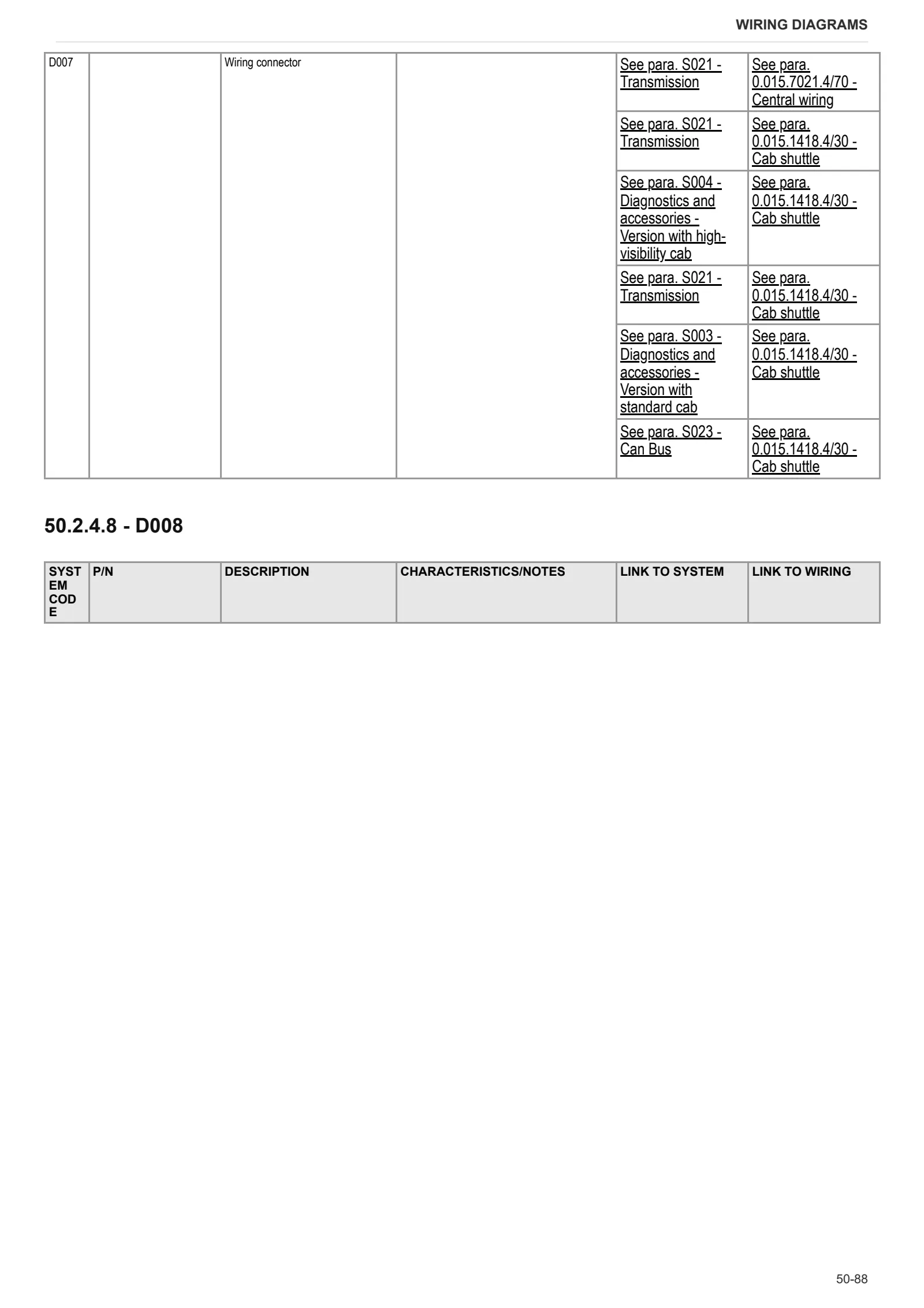 Workshop Manual: EXPLORER³ 85 → ZKDL1502W0TS20001 – sample manual page 2