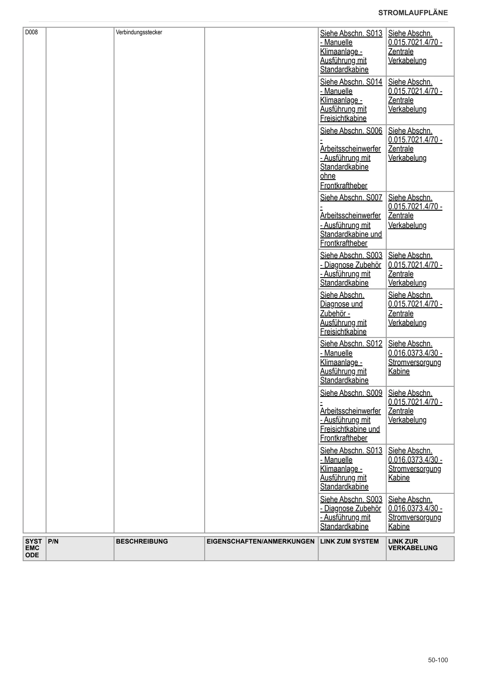Werkstatthandbuch: EXPLORER³ 100 → ZKDL1602W0TS20001 – sample manual page 2