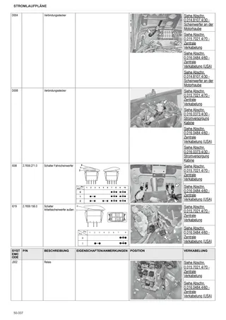 Werkstatthandbuch: EXPLORER³ 100 → ZKDL1602W0TS20001 – sample manual page 3