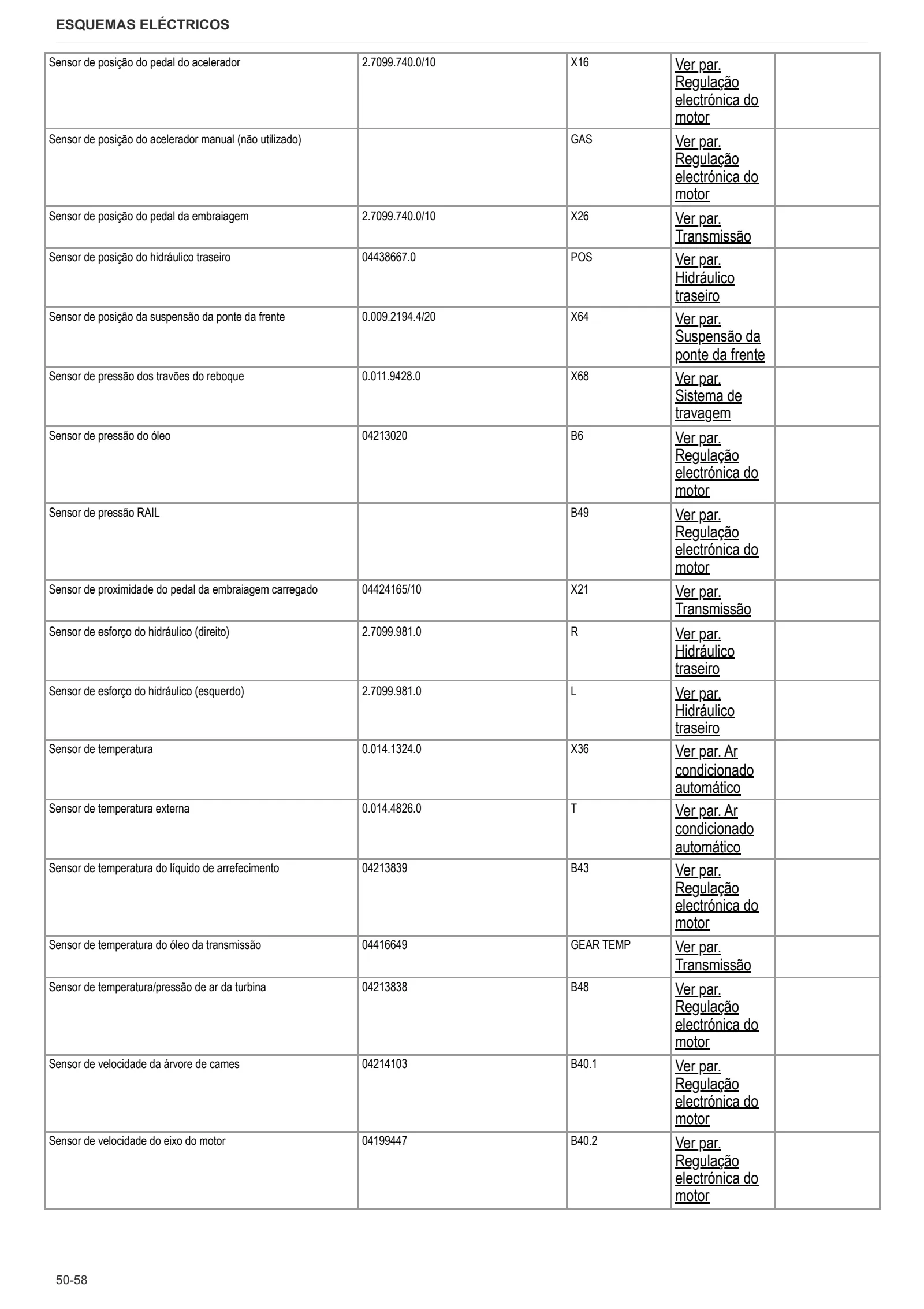 Manual de oficina: IRON 115 HI-LINE DCR → ZKDL430200TS15001 – sample manual page 4