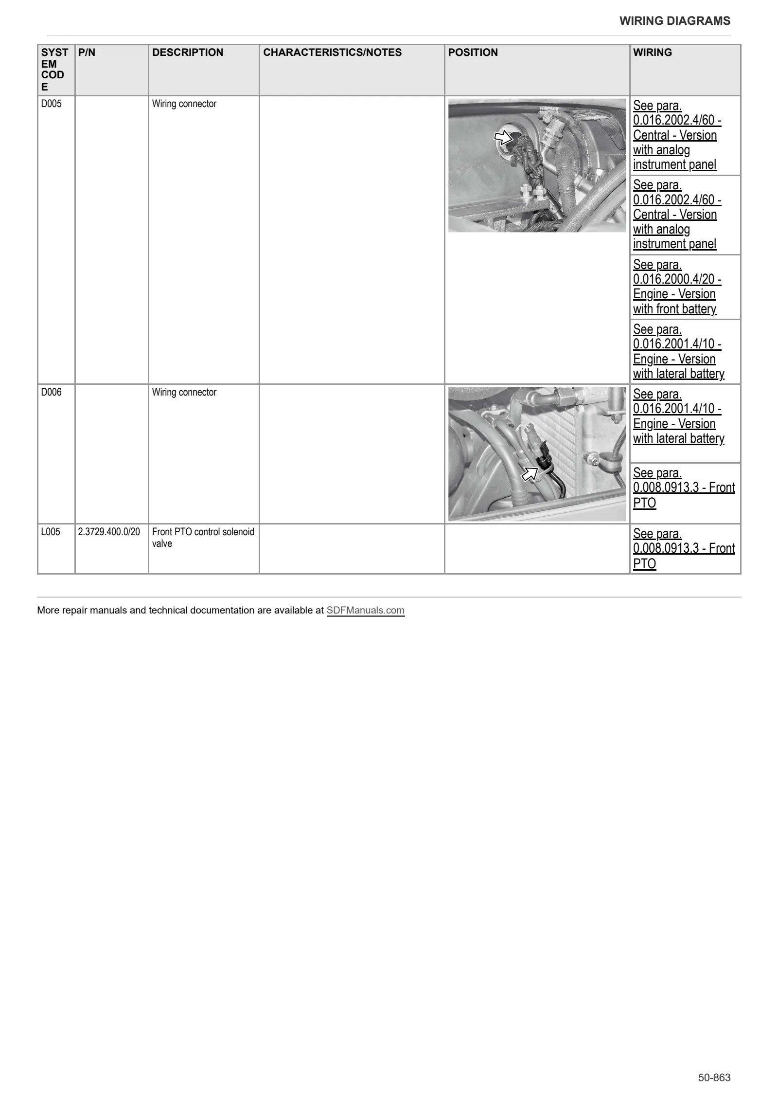 Workshop Manual: EXPLORER³ 110 → ZKDL7202W0TS5001 – sample manual page 4