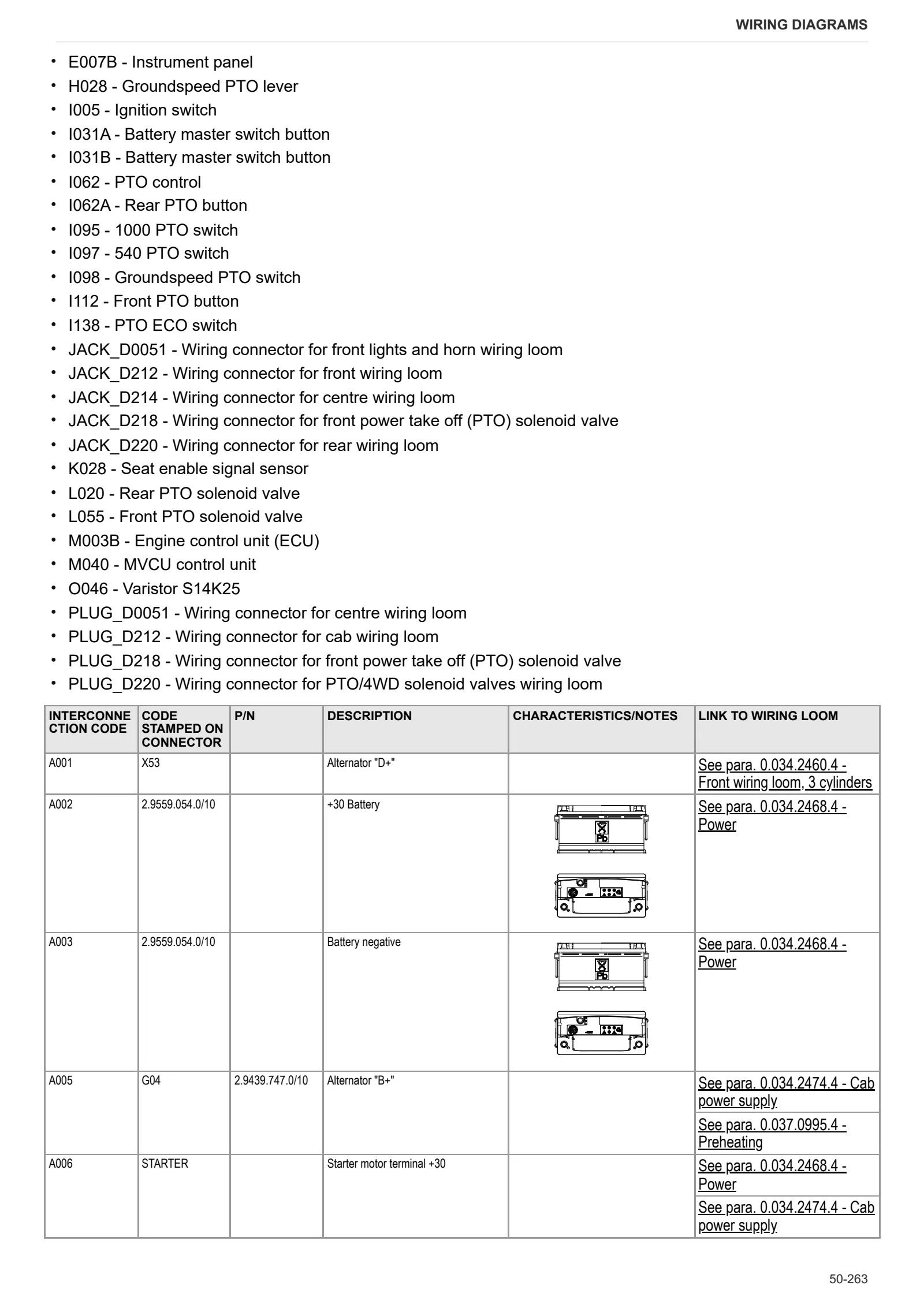 Workshop Manual: FRUTTETO 80 CLASSIC → ZKDLP40200TS50001 – sample manual page 4
