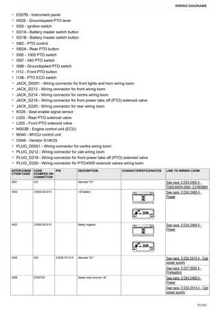 Workshop Manual: FRUTTETO 80 CLASSIC → ZKDLP40200TS50001 – sample manual page 4