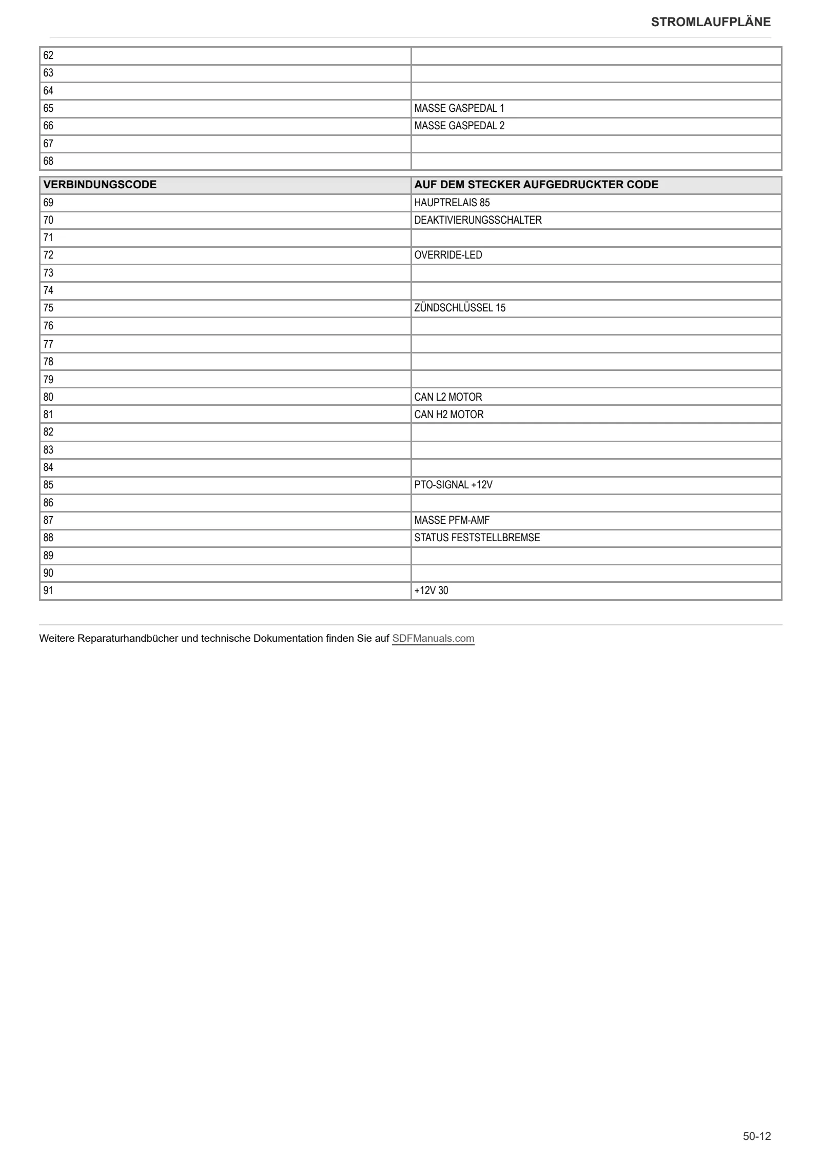 Werkstatthandbuch: FRUTTETO S 80 CLASSIC → ZKDLP80200TS50001 – sample manual page 3