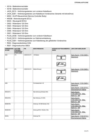 Werkstatthandbuch: FRUTTETO S 80 CLASSIC → ZKDLP80200TS50001 – sample manual page 4