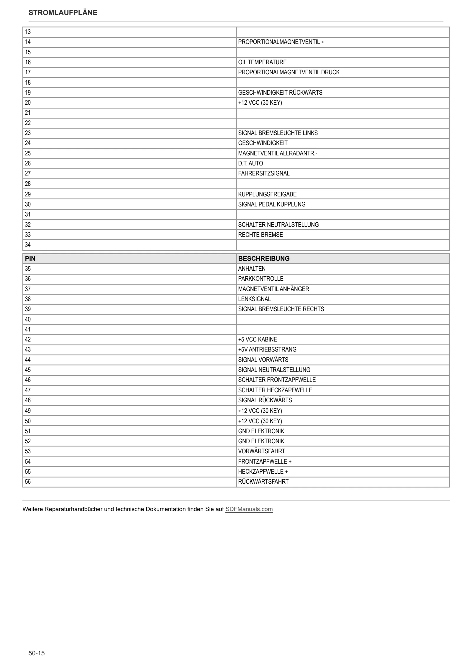 Werkstatthandbuch: FRUTTETO S 80 CLASSIC → ZKDLR20200TS50001 – sample manual page 3