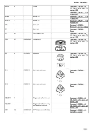 Workshop Manual: FRUTTETO S 80 CLASSIC → ZKDLR20200TS50001 – sample manual page 4