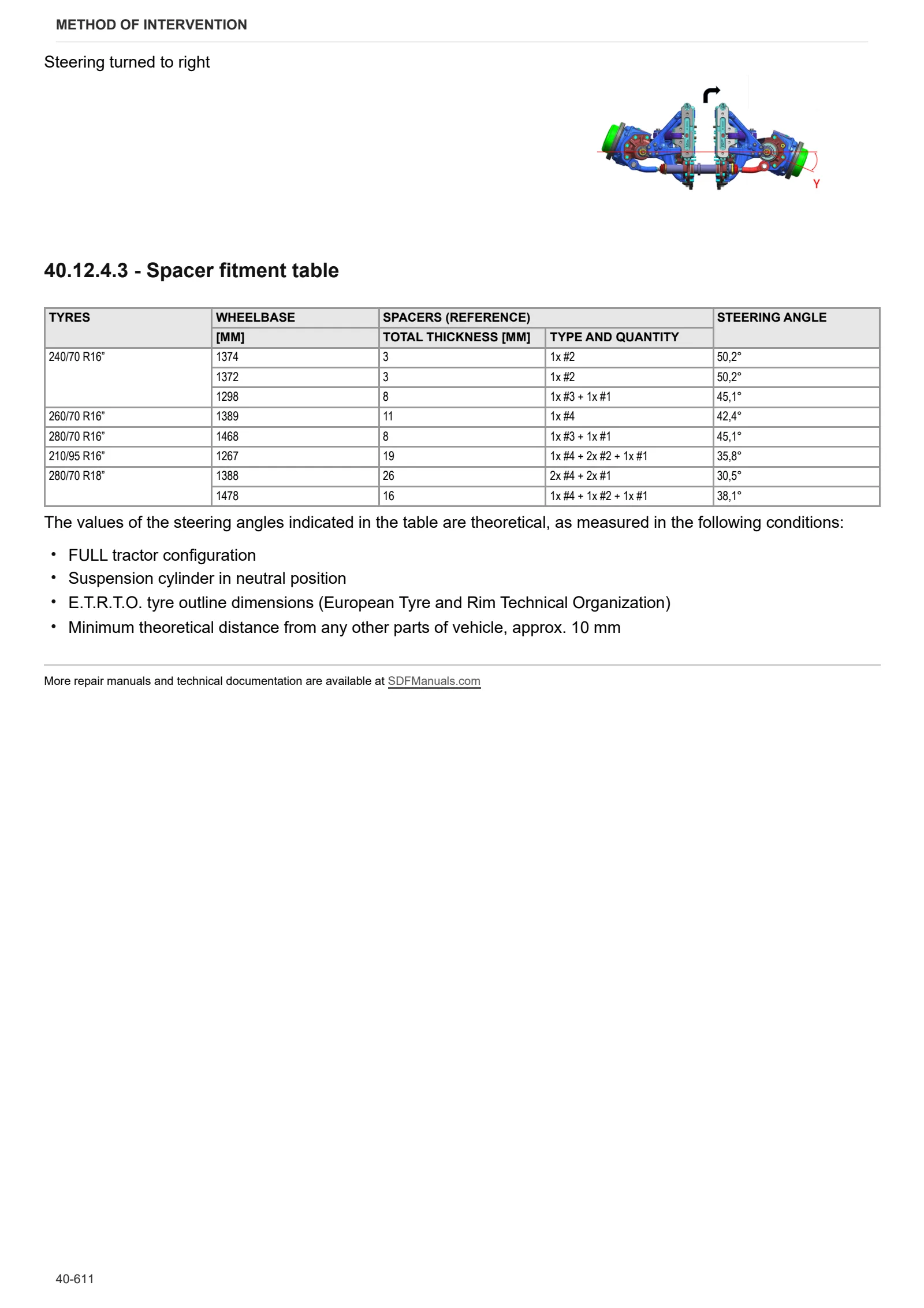 Workshop Manual: FRUTTETO V 80 CLASSIC → ZKDLR60200TS50001 – sample manual page 3