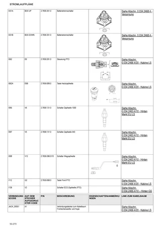 Werkstatthandbuch: FRUTTETO V 80 CLASSIC → ZKDLS00200TS50001 – sample manual page 4