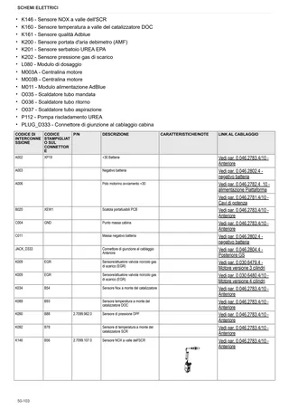 Manuale d'officina: FRUTTETO 90 → ZKDLU002W0TS50001 – sample manual page 4