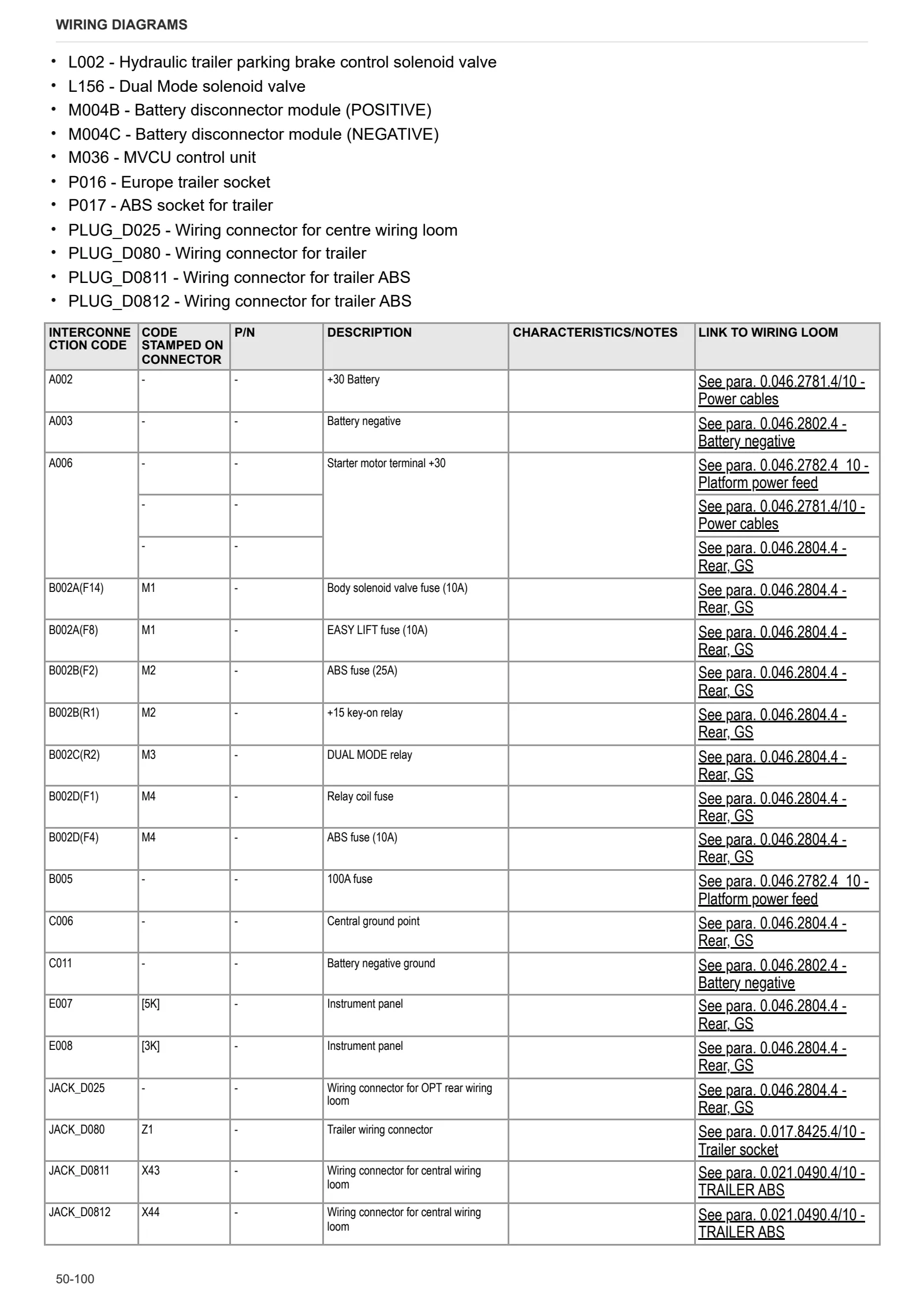 Workshop Manual: FRUTTETO 95 → ZKDLU102W0TS50001 – sample manual page 4