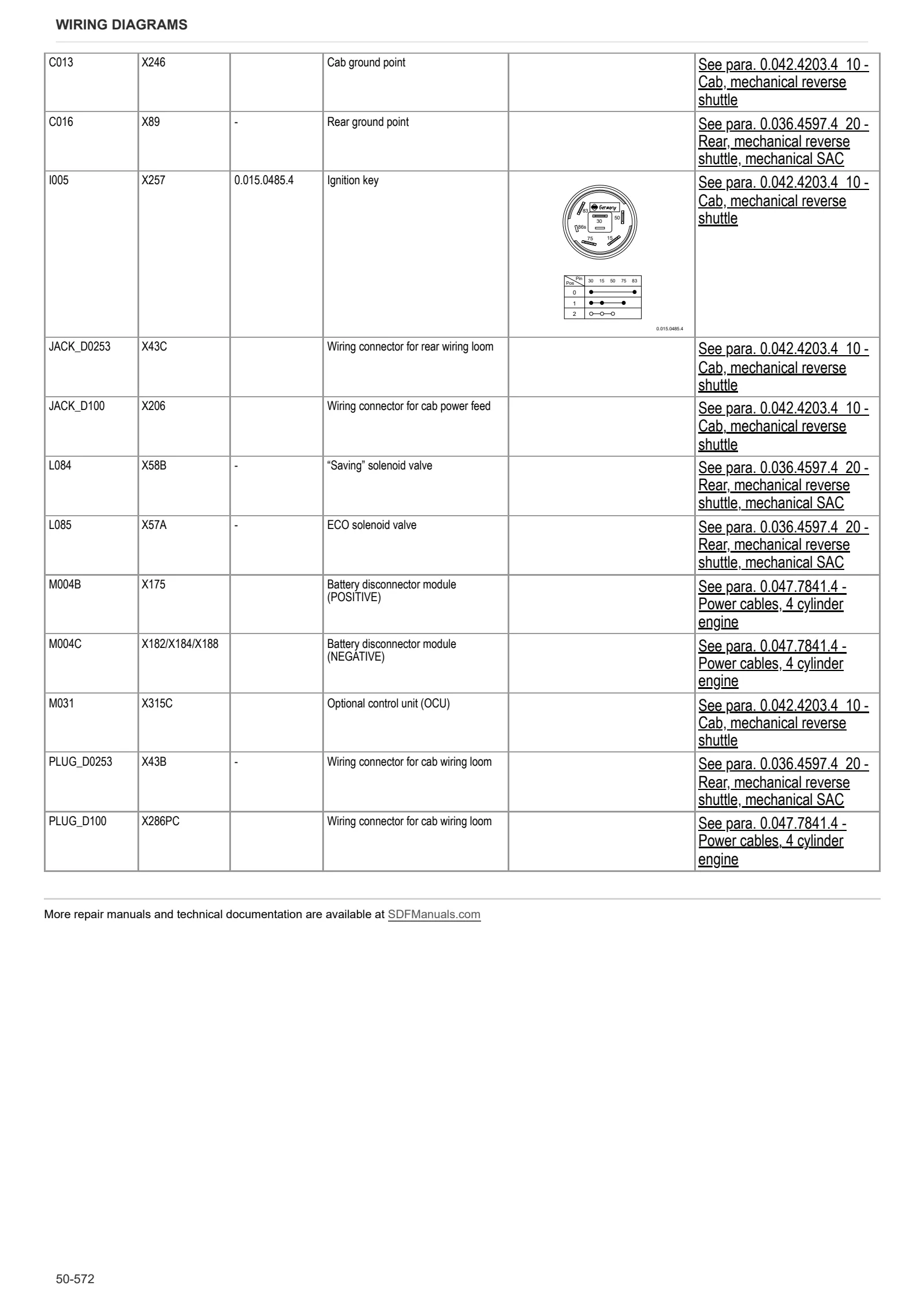Workshop Manual: EXPLORER 115 NATURAL → ZKDMB902W0BS10001 – sample manual page 4