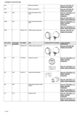 Instrukcja warsztatowa: EXPLORER 115 NATURAL → ZKDMC502W0BS10001 – sample manual page 3