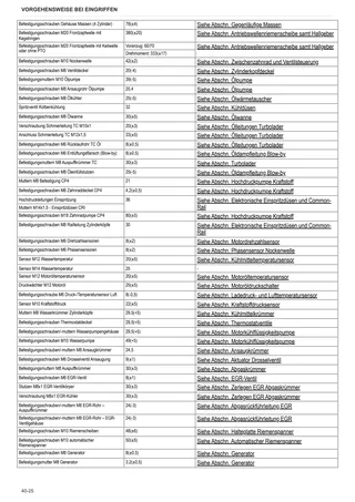 Werkstatthandbuch: EXPLORER 115 NATURAL → ZKDMS302W0BS50001 – sample manual page 1