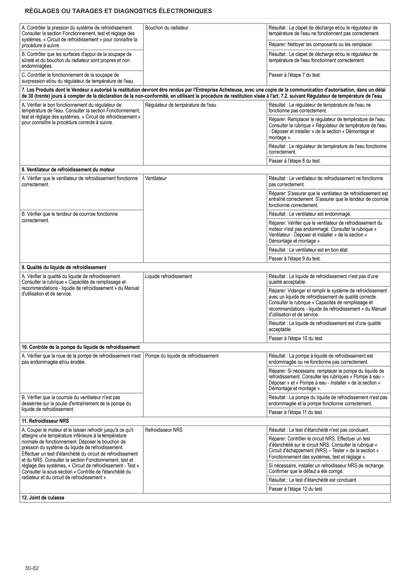 Manuel d'atelier: DELFINO 50 → ZKDNF50200TS50001 – sample manual page 1