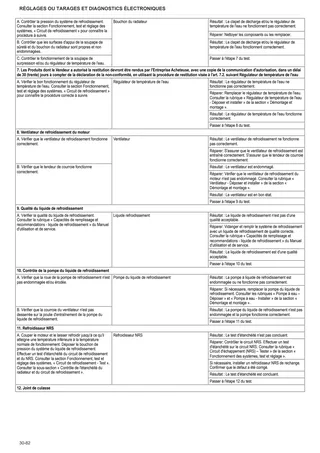 Manuel d'atelier: DELFINO 50 → ZKDNF50200TS50001 – sample manual page 1