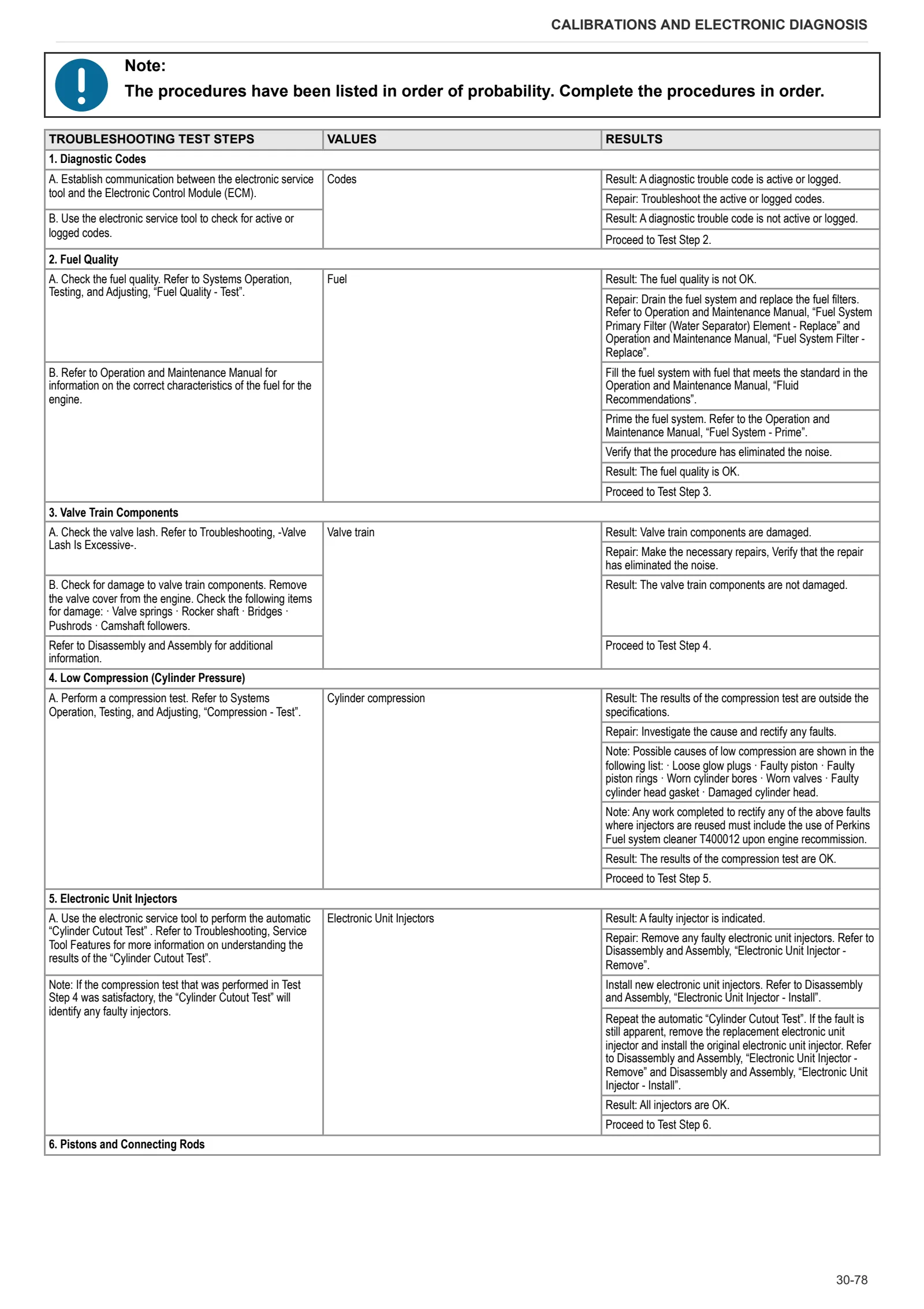 Workshop Manual: DELFINO 50 → ZKDNH10200TS50001 – sample manual page 1