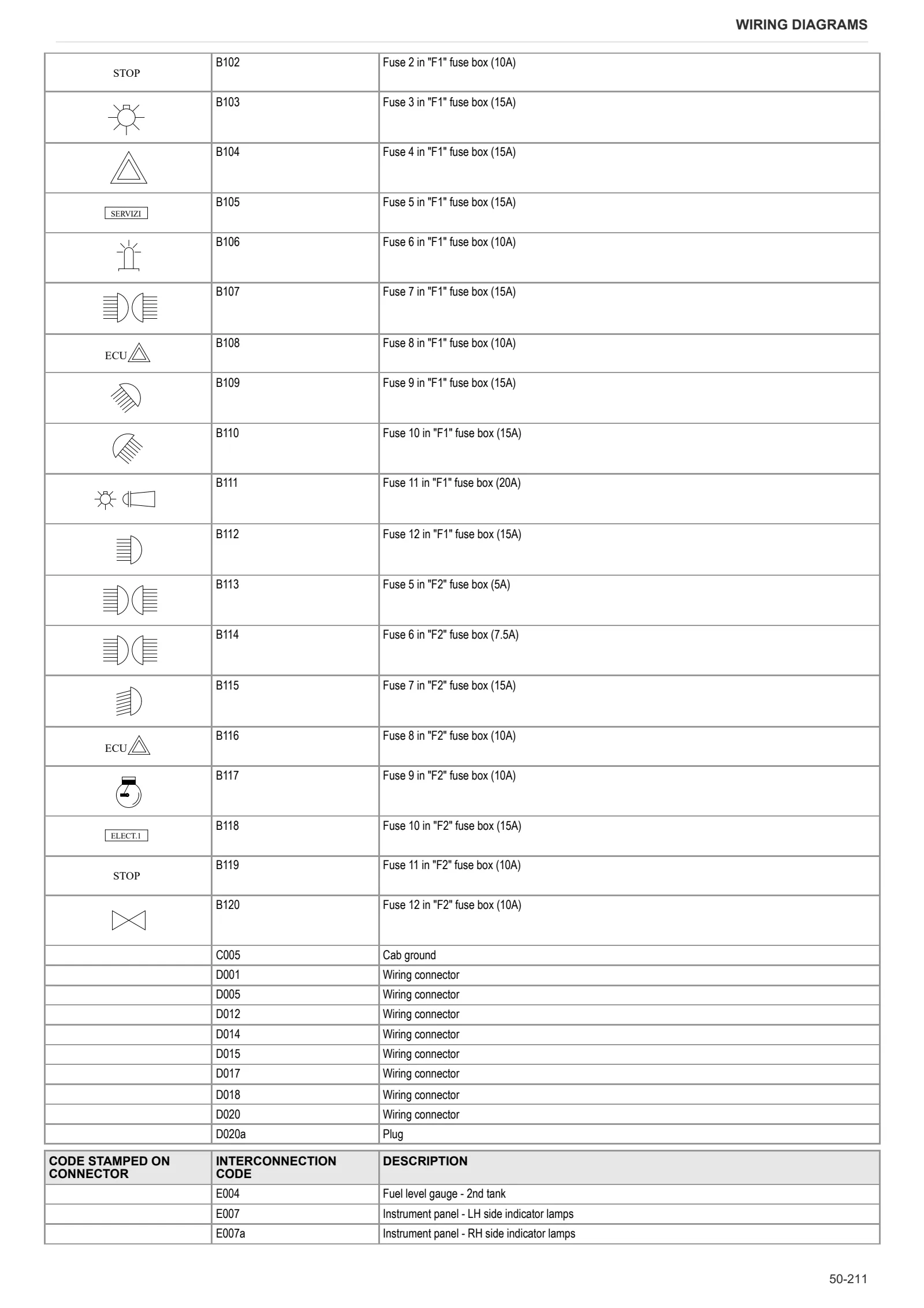 Workshop Manual: LASER 130 → S33S306WVT2E10001 – sample manual page 4