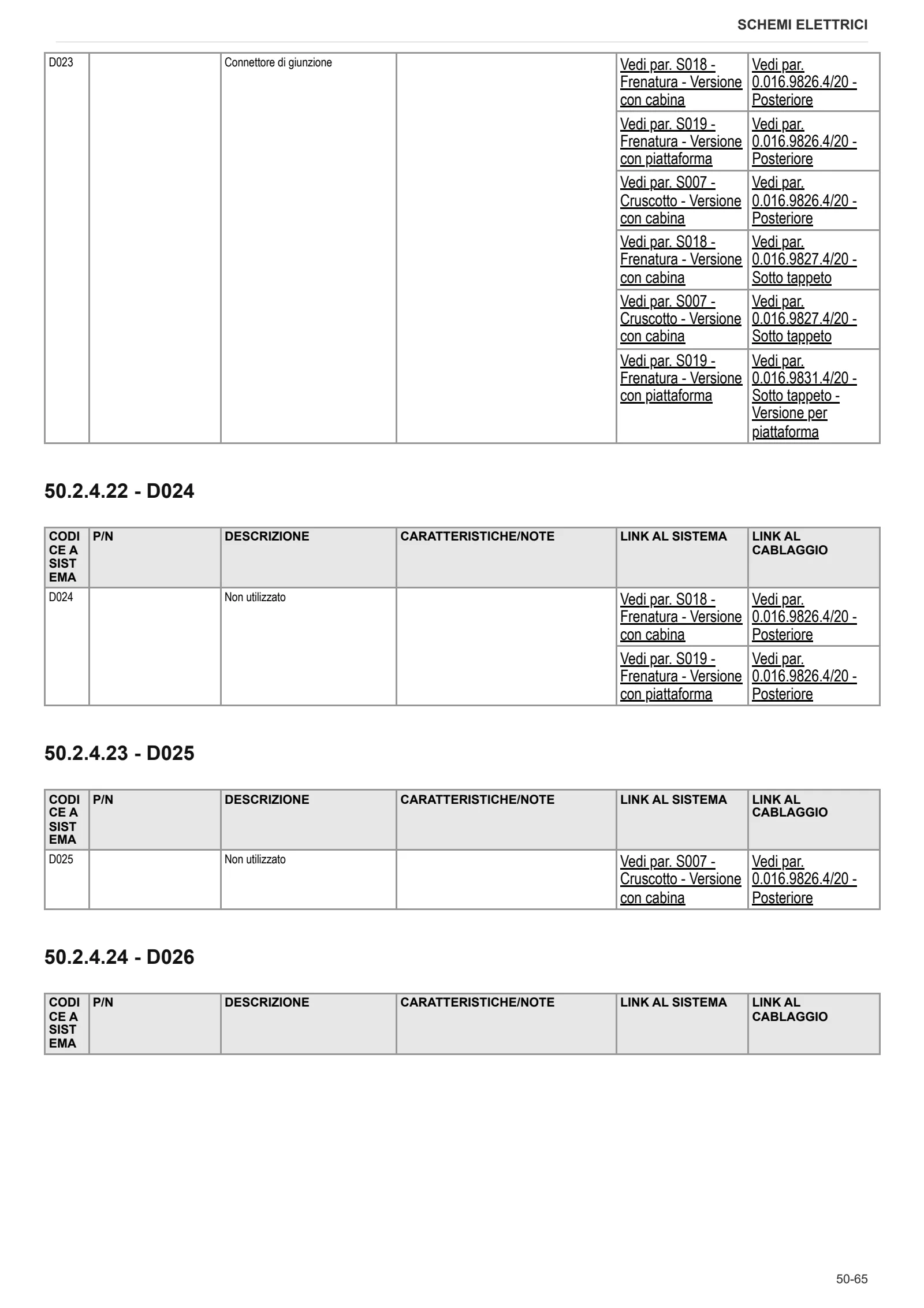 Manuale d'officina: LASER 150 → S33S506WVT2E10001 – sample manual page 3