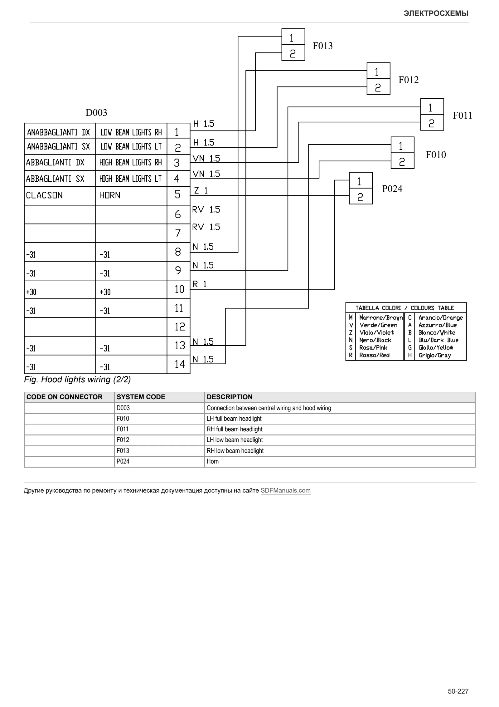 Руководство по ремонту: FRUTTETO³ 80 → ZKDP2102W0TS05001 / 15001 – sample manual page 4