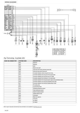 Workshop Manual: FRUTTETO³ 80 → ZKDP3302W0TS01001 / 10001 – sample manual page 4