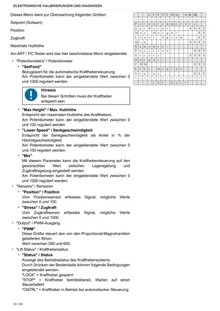Werkstatthandbuch: FRUTTETO³ 90 → ZKDP3702W0TS01001 / 10001 – sample manual page 1