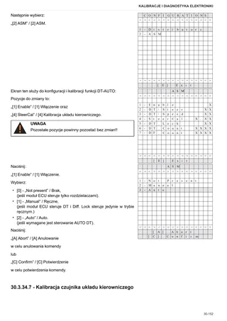 Instrukcja warsztatowa: FRUTTETO³ 100 → ZKDP4102W0TS01001 / 10001 – sample manual page 1