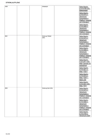 Werkstatthandbuch: FRUTTETO³ S 100 ACTIVEDRIVE → ZKDP5302W0TS1001 / 10001 – sample manual page 3