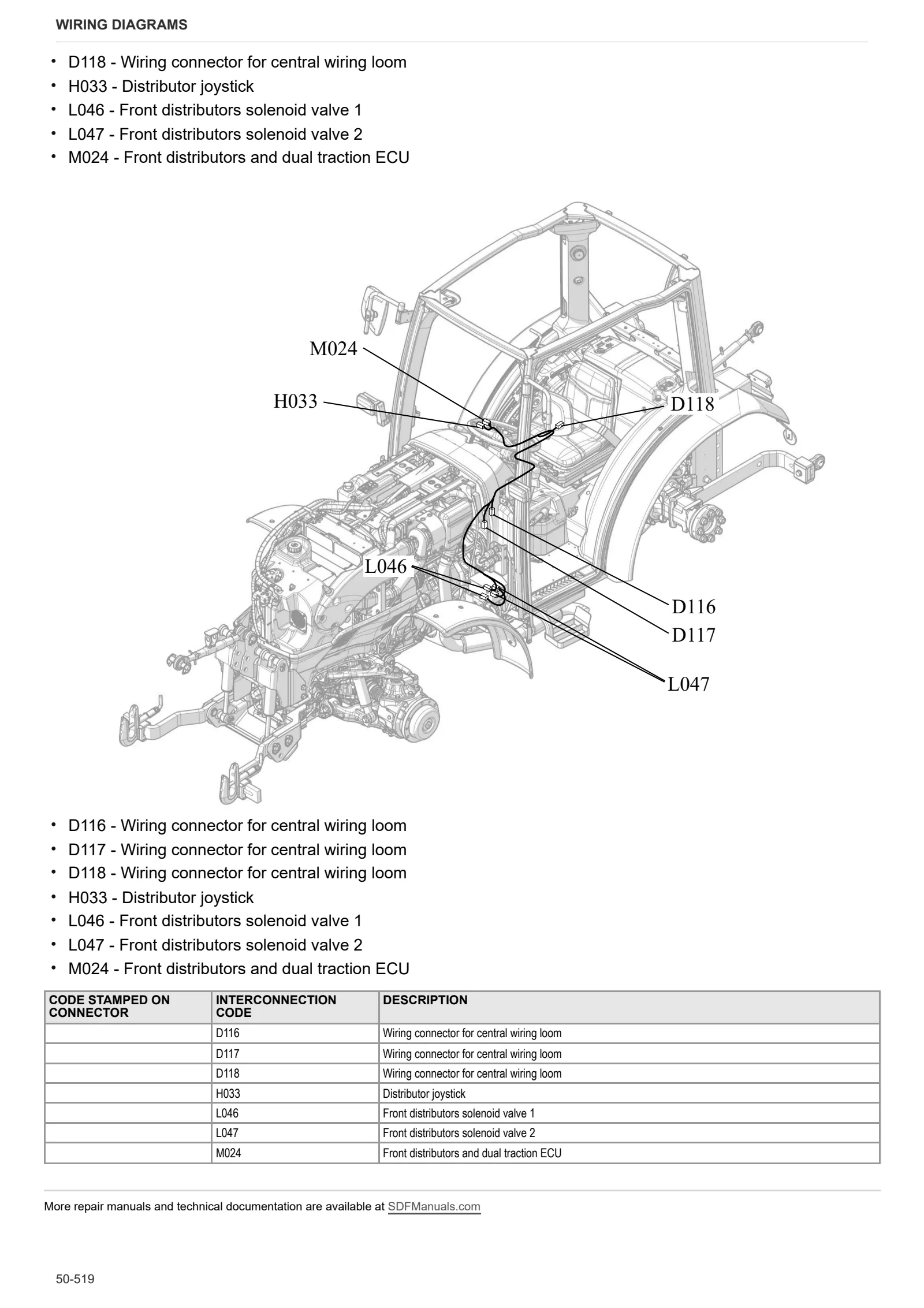 Workshop Manual: FRUTTETO³ S 100 ACTIVEDRIVE → ZKDP5302W0TS1001 / 10001 – sample manual page 4
