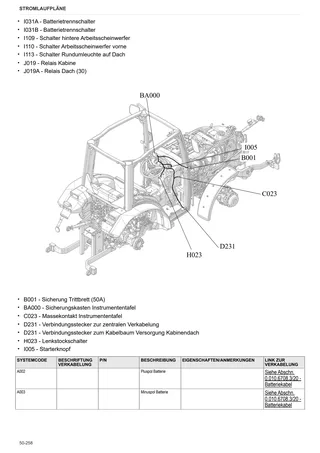 Werkstatthandbuch: FRUTTETO³ V 90 ACTIVEDRIVE → ZKDP7302W0TS01001 – sample manual page 3