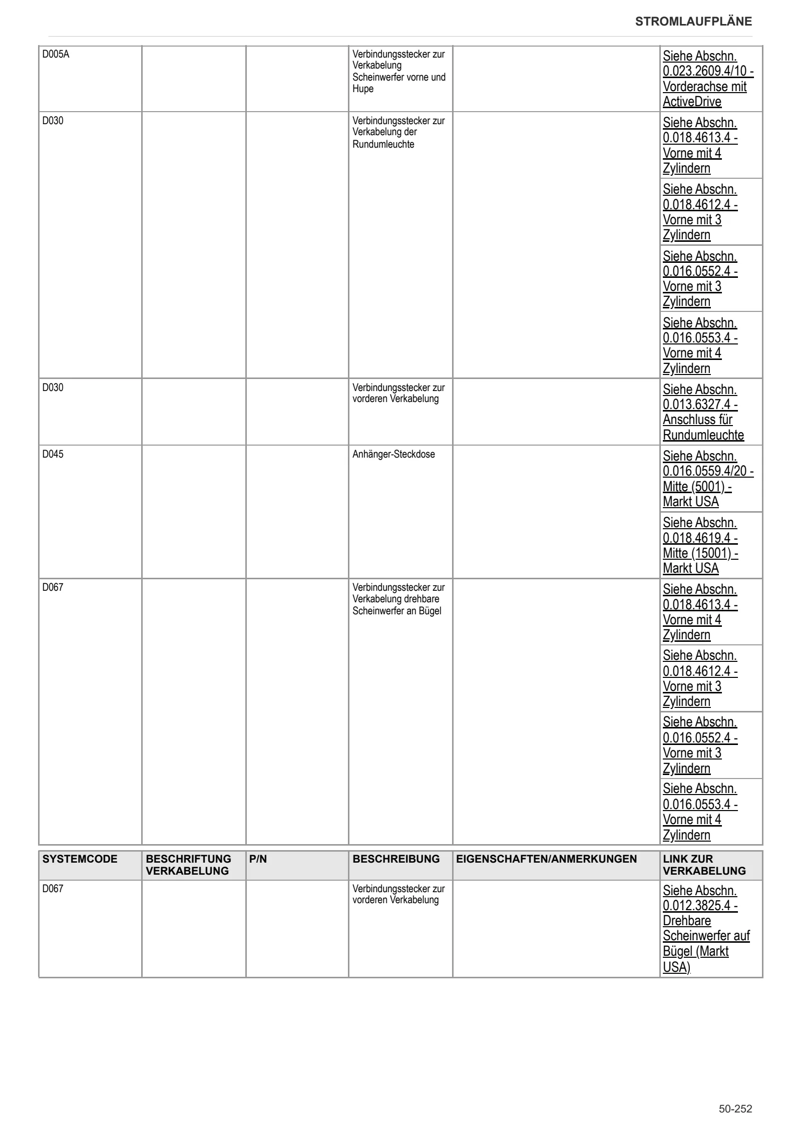 Werkstatthandbuch: FRUTTETO³ V 100 ACTIVEDRIVE → ZKDP8902W0TS05001 – sample manual page 3