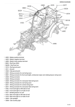 Workshop Manual: FRUTTETO³ V 100 ACTIVEDRIVE → ZKDP8902W0TS05001 – sample manual page 3
