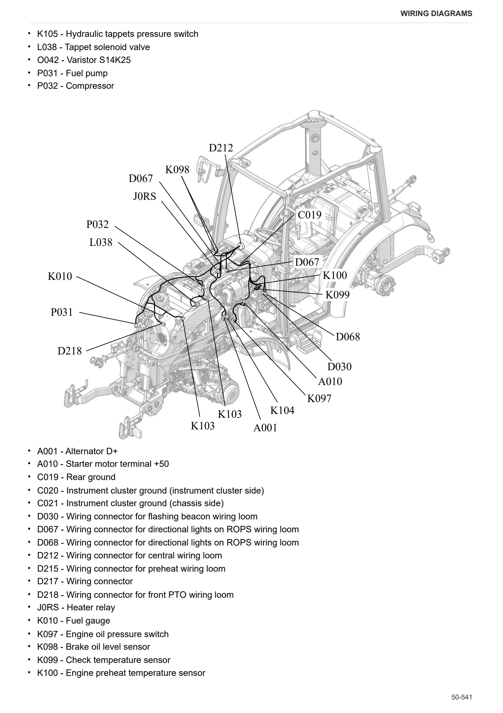 Workshop Manual: FRUTTETO³ V 100 ACTIVEDRIVE → ZKDP8902W0TS05001 – sample manual page 4