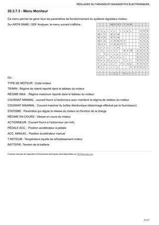 Manuel d'atelier: KRYPTON³ 110 → ZKDR7813C0TS1001 / 2001 – sample manual page 2