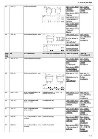 Werkstatthandbuch: SILVER³ 110 → ZKDR8502W0TS15001 – sample manual page 3
