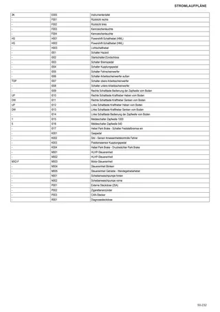Werkstatthandbuch: SILVER³ 110 → ZKDR8502W0TS15001 – sample manual page 4