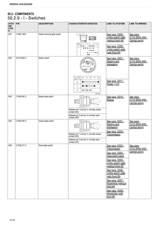 Workshop Manual: SILVER³ 110 → ZKDR8502W0TS15001 – sample manual page 3