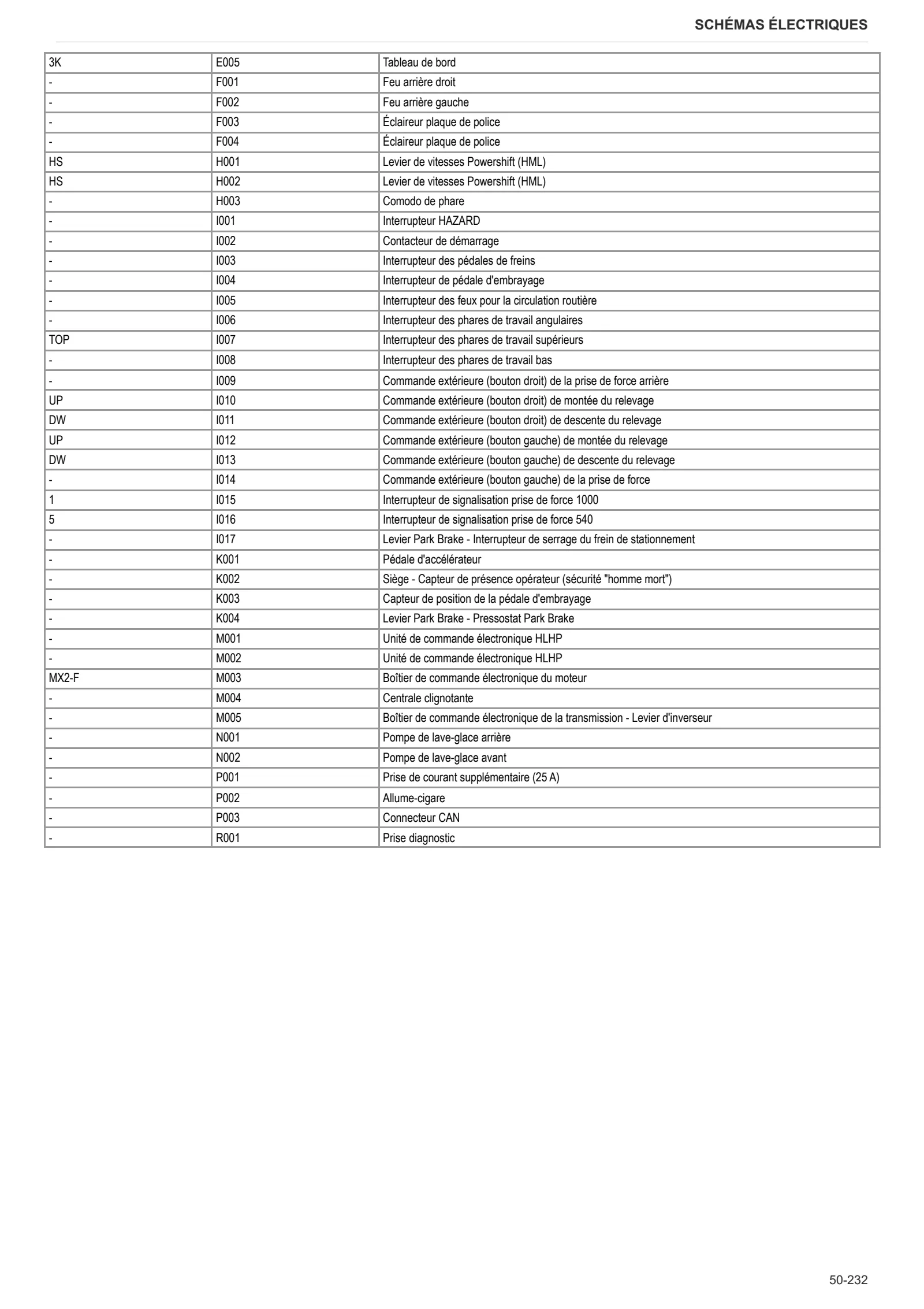 Manuel d'atelier: SILVER³ 110 → ZKDR8502W0TS15001 – sample manual page 4
