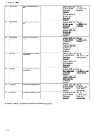 Manuale d'officina: SILVER³ 110 → ZKDR8502W0TS15001 – sample manual page 3
