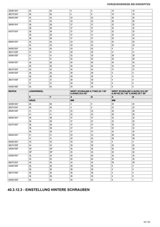 Werkstatthandbuch: EXPLORER 80 NATURAL → NNZRB902W0BS50001 – sample manual page 3
