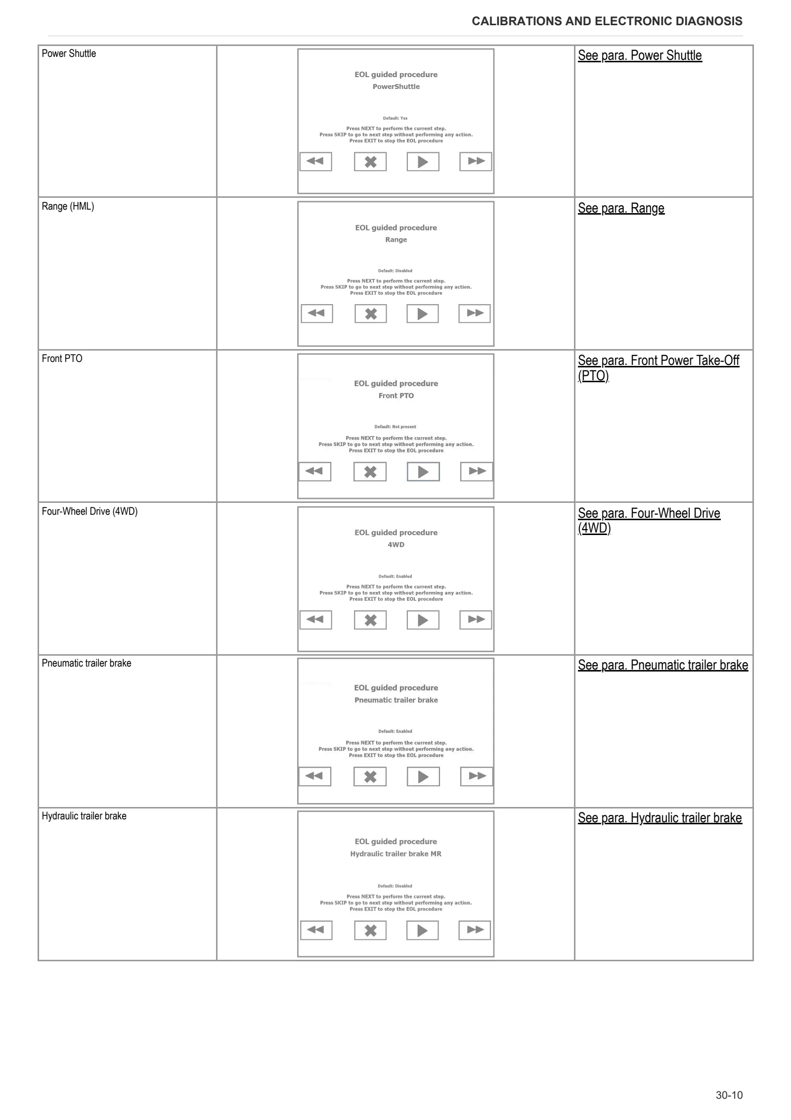 Workshop Manual: DORADO 95 → ZKDRF90200TS50001 – sample manual page 1